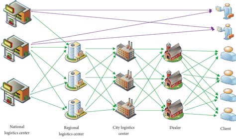 distribution network design at boxed|Analyzing Distribution Network Designs of Retail Giants.